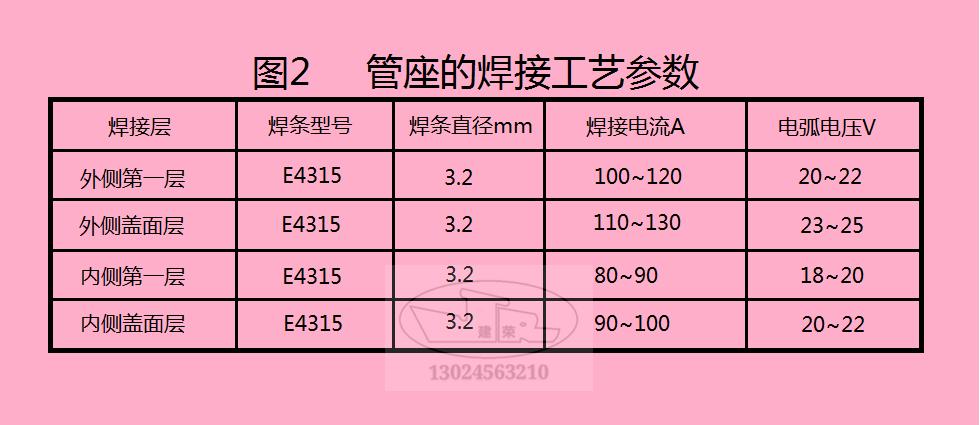 锅炉进水管座与汽泡链接处裂纹焊补