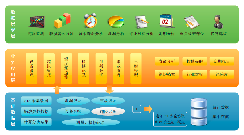 锅炉防磨防爆专家治理云平台