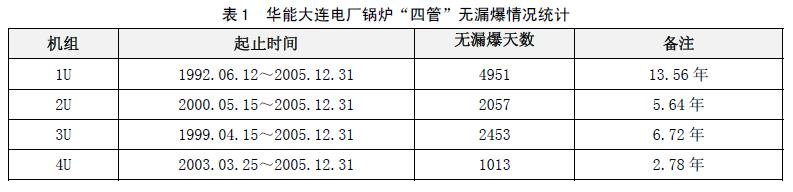 无漏爆情况统计.jpg