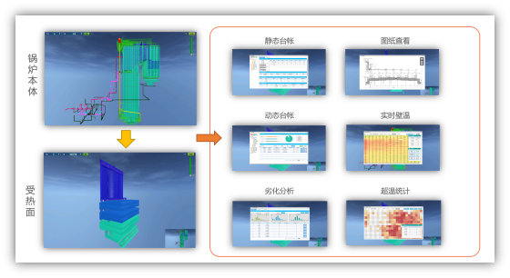 锅炉防磨防爆系统三维可视化可通过受热面快速查询相关信息.png