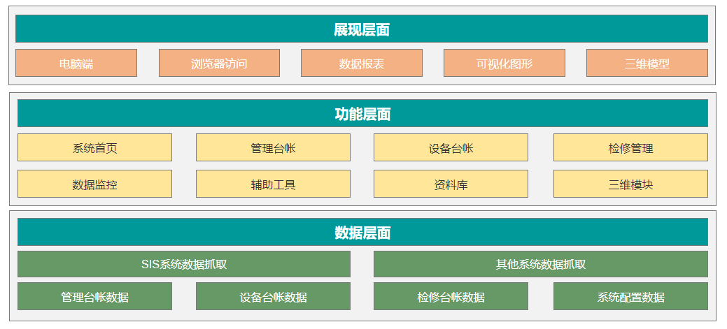 云酷锅炉防磨防爆系统构架.png