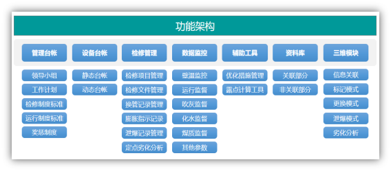 防磨防爆可视化系统功能构架.png